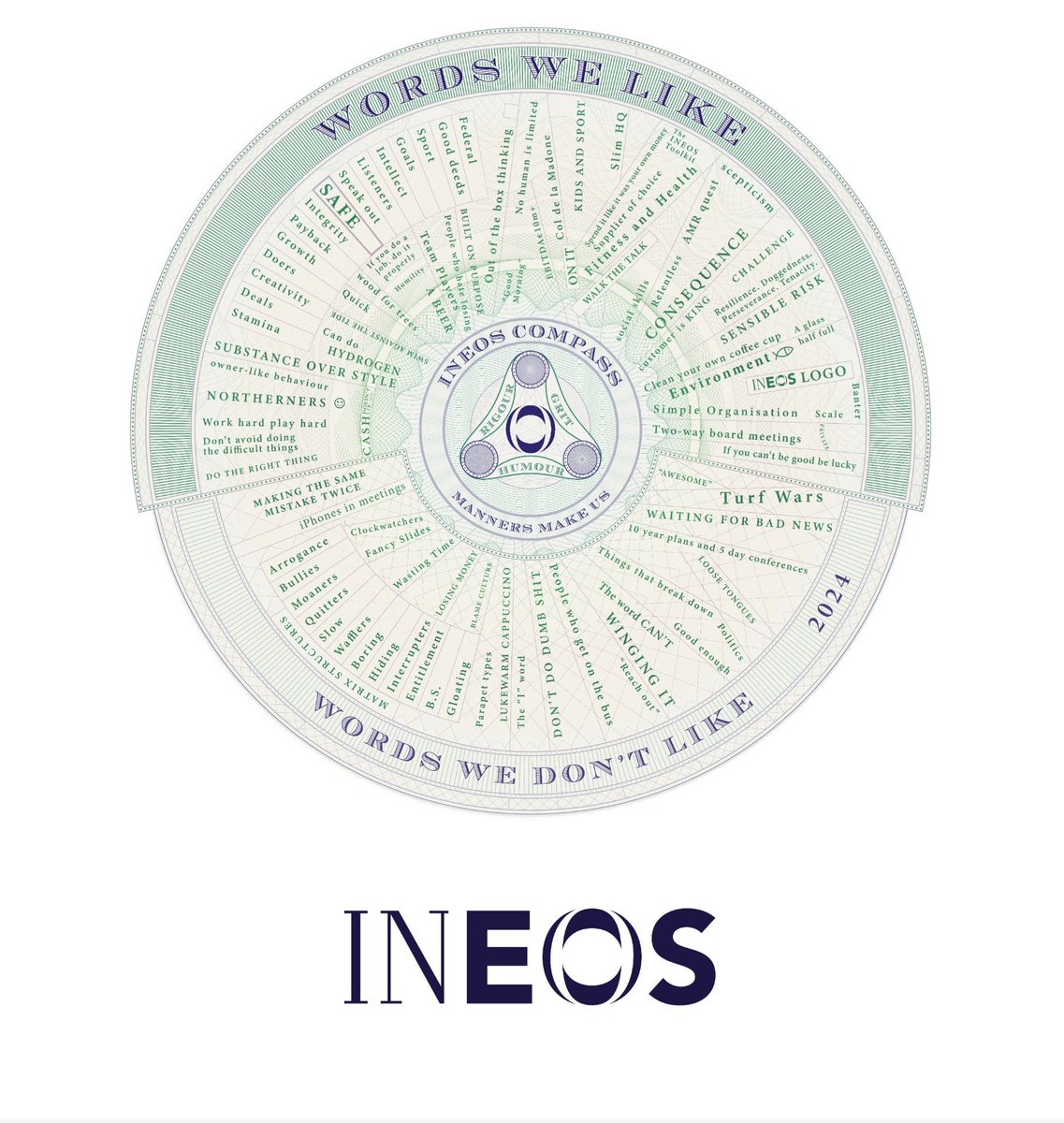 NeilR210's tweet photo. @markgoldbridge The Ineos compass. Direct from their website btw. Joke of a company https://t.co/of7Ypfpr4M
