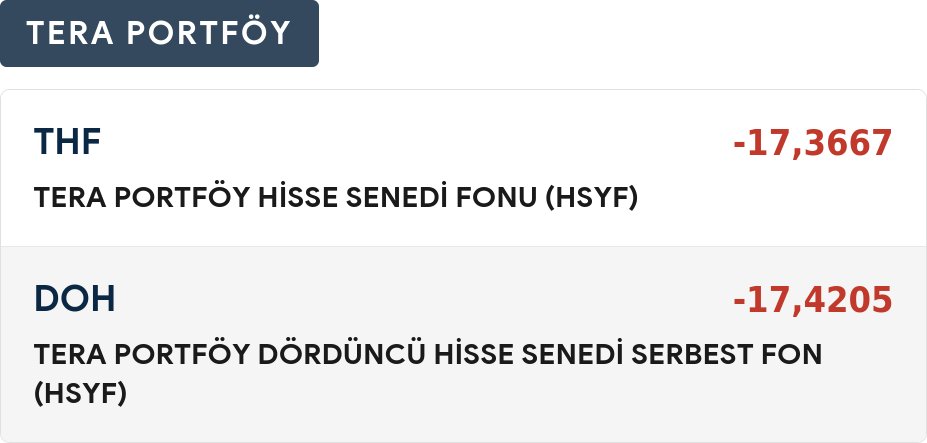 Ekonomist2024's tweet photo. #thf ve #doh fonlarının yeni açıklanan fiyatlarına göre getirileri böyle. https://t.co/WSUsq4YLog