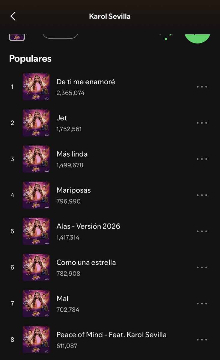 maggtsfrbrsin's tweet photo. las canciones que tiene karol en su perfil / las de ruggero 
son un chisteeee https://t.co/FA9PO2zUwk