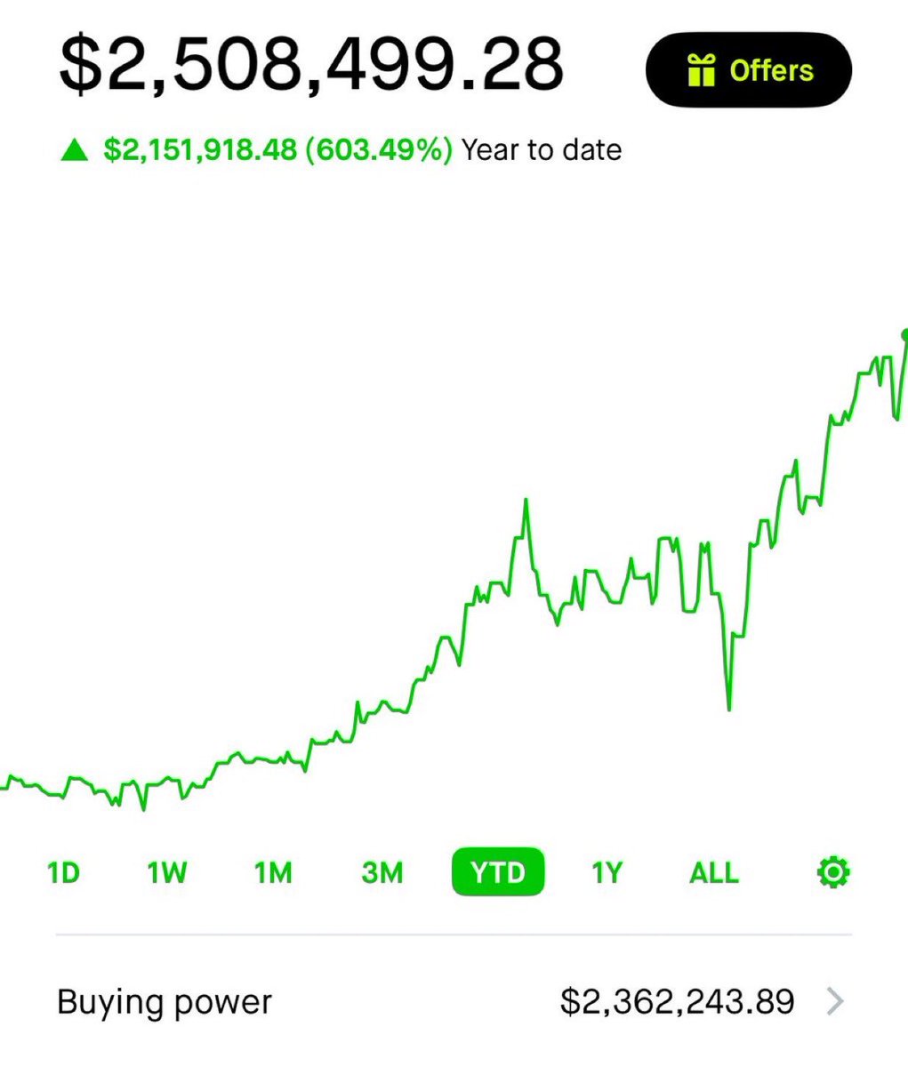 backuptts's tweet photo. Up over 600% YTD

This is why I pick stocks instead of buying index funds https://t.co/lP2oDvkkW8