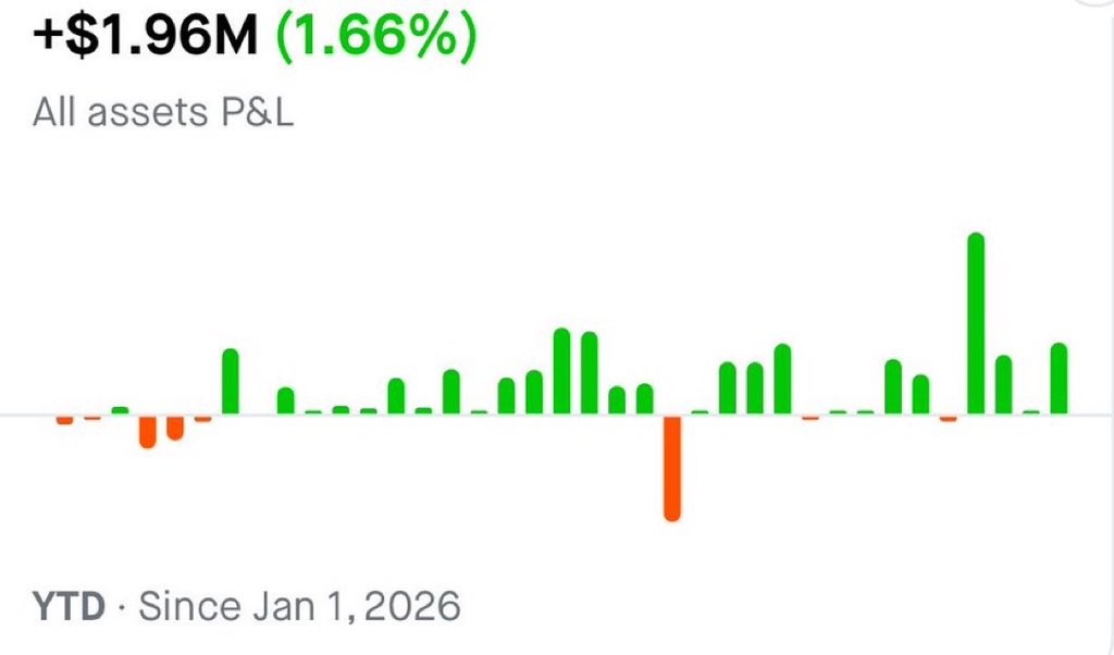 backuptts's tweet photo. 30 out of 38 weeks profitable this year

+$1.96M YTD

Consistency > one big trade https://t.co/ZBz3ZHc047