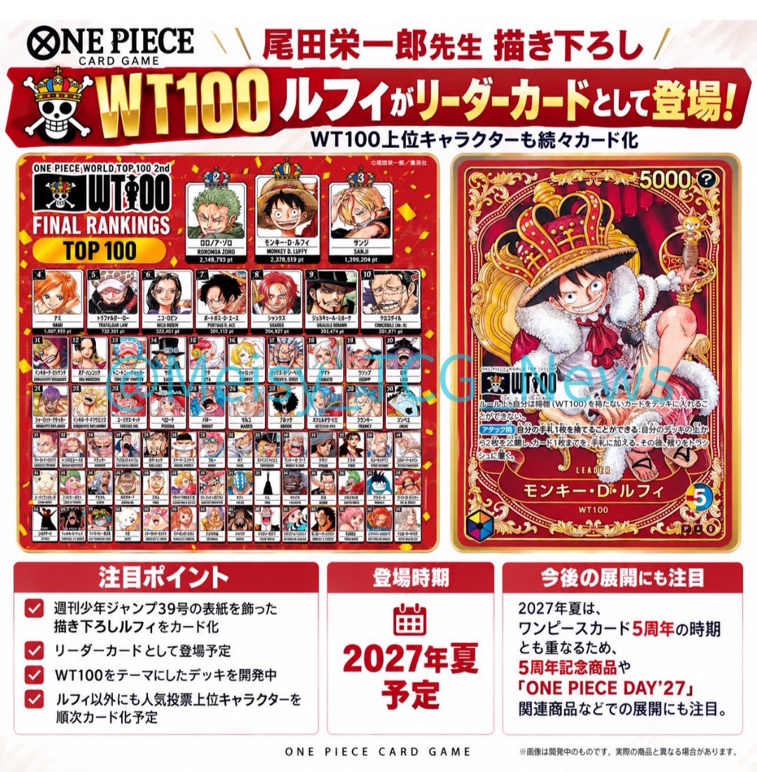 Meisy_TCG_News's tweet photo. 【以前公開】ワンピースカードの今後の注目情報まとめ

✅尾田栄一郎先生描き下ろしのWT100ルフィがリーダーカードとして2027年夏に登場予定。

✅『ONE PIECE HEROINES PRECIOUS BOX』
2026年10月31日(土)発売予定。ドン!!カードは通常版またはパラレル版のうち、いずれか1種が10枚セット封入予定 https://t.co/1ZIBy28Kas