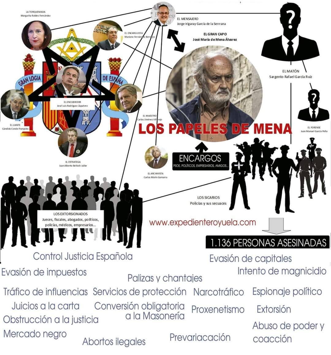 jonietoro's tweet photo. 🔥- La cloaca del PSOE pudo intentar contratar a sicarios para acabar a la jueza Biedma - 🔥
- Pobres españoles llevamos más de 20 años denunciando que el partido político PSOE es una Mafia criminal (Expediente Royuela)
- El mayor criminal de España el fiscal José María Mena Álvarez (90 años) morirá sin que la justicia Española haga su trabajo y sea cómplice de mas de 2474 asesinatos – EL EXPEDIENTE ROYUELA.
- La Mafia criminal J-L ZAPATERO - Conde-Pumpido – Margarita Robles – el fiscal Mena Alvarez …..etc – todos esto recibiendo medallas y honores cuando todos tienen que estar en la prisión
- Algún día habrá que juzgar a todos los jueces y fiscales que han mirado para otro lado...y a los que les han protegido, estos últimos son los peores.
https://t.co/7A98UacsG4
-----------
- El accidente provocado del (Policia) Alfredo Perdiguero muy parecido a este asunto del Expediente Royuela.
- Fiscal jefe - asunto: ana mª garcia garcia le comunico que en el dia de ayer, cumpliendo las ordenes recibidas al respecto, se ha procedido a la eliminacion fisica de la persona de referencia, mediante provocacion de accidente de trafico en la carretera de circunvalacion de segovia, a la altura del centro comercial luz de castilla.
https://t.co/481dBMBqX0
----------
🔴 * La mayoría de españoles queremos: * 🔴 
- 1. Expulsión de los marroquíes.
- 2. Boicot a todo lo que se produzca en Marruecos.
- 3. Cierre de fronteras por tierra, mar y aire.
- 4. Cortar la electricidad, gas e Internet que llega a Marruecos vía España.
🙏- Marruecos no esperaba el apoyo masivo de la población española a Ceuta y ve venir al lobo.🙏
En definitiva queremos darle la lección de su vida y si hay una nueva invasión utilizar todos los medios que sean necesarios.
https://t.co/QlPR0ChBoA
🔥- Los imanes de las Mezquitas de España  dice cada viernes que "Votar a PP o a VOX es PECADO"-🔥.
- Tenemos que cerrar todas las mezquitas en España por difundir extremismo , radicalismo y expulsar a todos los musulmanes que no respeten nuestras tradiciones.
https://t.co/8p14KpSUA7
- Expulsión de España de la 5 columna marroquí ya
- Que vergüenza me da ser español que un país como marruecos nos tenga así
- Si la organización criminal con toga y uniforme del narco-estado y  el  100% de los periodistas no encubriesen las actividades criminales del PSOE no estaríamos en esta situación 
-Los tres ejércitos deberían estar ya en pie de guerra, ya estamos hartos de este gobierno, y de las amenazas del Mohamed. Es preferible volver a las cartillas de racionamiento, que vivir en una paz de cobardes. 
- Después de Zapatero, parecía que no se podía superar la miseria moral del PSOE.
- Pero ya se sabe que llevan 144 años el PSOE intentando destrozar a España y la vida de los que la habitan.
🔥*🙏*🔥- Gobierno español corrupto y traidor
- Tenemos que cortar todas las relaciones con marruecos y detener a todo el gobierno de España por traición.
- Los españoles somos unos cobardes qué esperamos para detener al psicópata Pedro Sánchez por traición a la Patria (artículos 581 a 588 Código Penal).
--------
🔥 Pedro Sánchez le ha recomendado lectura para este verano, yo un Patriota le recomiendo este libro (una Bomba nuclear) y gratis *🙏* Españoles si no queréis morir tontos leer este libro gratis, 869 paginas en PDF para despertarte que no vivimos en una democracia en España pero en una Mafia criminal.  *🙏* 
 - Si queréis saber todas la corrupción de las mafias criminales te ofrecemos este libro gratis con todos estos escándalos-
- Narcotráfico – Proxenetismo – Abortos ilegales - Prevaricación – Evasión de impuestos – Trafico de influencias – Juicios a la carta – Obstrucción a la justicia – Mercado negro – Palizas y chantajes - Servicios de protección – Conversión obligatoria a la Masonería – Control Justicia Española – Evasión de capitales – Intento de magnicidio – Espionaje político – Extorsión – Abuso de poder coacción – etc -----
- Por Favor compartir este Libro en PDF de 15Mo con todas vuestras amistades, por sus redes, y que se difunda por todos los rincones del planeta. 
Enlace para descarga el libro en PDF Gratis aquí 
- https://t.co/7QJJEoD5pW
     Tenéis a vuestra disposición la traducción del libro completo EXPEDIENTE ROYUELA, de Kepa Tamames en cinco idiomas: Español, francés, alemán, italiano e inglés. 
- Español -- https://t.co/f9ALhaMDsX
https://t.co/6CuHUP9MDP
- 📛 📛 - Zapatero no solo es un ladrón pero es un supuesto criminal tenemos todas las pruebas pero la sociedad Española está siega y no quiere ver la verdad llevamos más de 20 años denunciando.
- Gran parte de lo que esta pasando ahora en España tiene una explicación en todos estos videos y documentos– aquí un listados en PDF.
 - https://t.co/IL5uonNDxK
- https://t.co/qb5gnnBlGt
José Luis Rodríguez Zapatero EN LA MAFIA CRIMINAL DEL PSOE en el llamado “Expediente Royuela”
https://t.co/1WSxHjtrY4
- EL "PRESIDENTE" PEDRO SÁNCHEZ LIDERA LA NARCOCÉLULA TERRORISTA ENLAZADA CON LA MASONERÍA DE MIAMI
- https://t.co/ooLG4gVU59
- ZAPATERO APAMANDA ASESINAR AL (Guardia Civil de la Policía Judicial de Barcelona EL SARGENTO RAFAEL GARCÍA RUIZ VIA CNI.
https://t.co/QASY58Bz1u 
- El juez Fernando Presencia y ACODAP denuncian a Margarita Robles por encubrir asesinatos 
- https://t.co/kEgIogswwV
- Margarita Robles cobraba dinero por amañar sentencias junto al Fiscal Mena Álvarez    
- https://t.co/oKbb3J7CjQ
📛 *🙏* - Los españoles tenemos lo que merecemos.
"Un pueblo que elige corruptos, impostores, ladrones y traidores, no es víctima , es cómplice". 
- PSOE una mafia criminal y el PP unos ladrones y unos cobardes Con la complicidad de nuestros Reyes Padre y Hijo. 
- Llevamos más de 20 años denunciando que El PSOE es una Mafia Criminal.
 - Aquí tenéis un PDF de 9 248 paginas con toda la información de 800 Homicidios, después de leer todo el Expediente Royuela no seréis los -mismos y donde esta la democracia y la Justicia en España,
https://t.co/tPBJ6PlUBz 
📛*- Españoles ¿Actuamos como tontos o qué está pasando?
- Muy interesante El Entramado - El grafo de los casos de corrupción que rodean el gobierno en España . caso Koldo , caso Cedan , Abalos --etc---
https://t.co/HPRttahIRI
‼️España, un narco-estado - Pedro Sánchez - Zapatero - Margarita Robles - etc ---‼️
- EL "PRESIDENTE" PEDRO SÁNCHEZ LIDERA LA NARCOCÉLULA TERRORISTA ENLAZADA CON LA MASONERÍA DE MIAMI
- https://t.co/ooLG4gVU59
*🙏* - Me Alegraré que se investigue ya es hora y se haga justicia de las corrupciones y de los mas de 2747 asesinatos.
- https://t.co/NE9jj6Yu20
- Asesinato de la joven periodista de 22 años Ana Maria Garcia Garcia (Enterrada en Don Benito) trabajaba Canal 4 Segovia.
iba a publicar información muy sensible en contra de los intereses del partido político socialista PSOE.
- https://t.co/yvsa8nqwZS
(EL PSOE ME URGE LA ELIMINACIÓN FÍSICA DE ESTA PERIODISTA DE CANAL 4 , QUIEN SE HA HECHO CON UNA DOCUMENTACIÓN MUY COMPROMETEDORA SOBRE LA FINANCIACION DEL PARTIDO 
-NO ESCATIMES EN MEDIOS Y ACTUA LO MAS RAPIDO QUE PUEDAS – COMUNICAME EL RESULTADO – NO QUIERO FALLOS -OK -)
- Caso Mario Biondo y similitudes con el Expediente Royuela
- https://t.co/zYZLR92fji
- https://t.co/f45pa2mOR2
*🙏* Quien no conoce su historia, está condenado a repetirla  *🙏
Algún día habrá que juzgar a todos los jueces y fiscales que han mirado para otro lado...y a los que les han protegido, estos últimos son los peores.
- Llevamos años y años hablando de La Mafia criminal del PSOE y difundiendo el Expediente Royuela, toda la corrupción políticas, que esta pasado ahora en España, 
- La Mafia criminal Pedro Sanchez, J-L ZAPATERO - Conde-Pumpido – Margarita Robles – el fiscal Mena Alvarez ….. etc – todos esto recibiendo medallas y honores cuando todos tienen que estar en la carcel, que esperamos los Patriotas Españoles y la prensa cómplice del los crimen organizado.
https://t.co/2puMfKRBte
- HACIÉNDONOS ECO del Expediente Royuela
https://t.co/VIwyY5kIAO
Últimamente la pagina en internet  https://t.co/oxa7UJxgNI de Expediente Royuela con toda la documentación ha sido suprimida por orden judicial nos quieren callar por decir la verdad.
Toda la MAFIA CRIMINAL DEL PSOE
- https://t.co/F11dnbd9dE
-  https://t.co/KGHTd9EmT2
- España, un pueblo aterrado por una realidad que no quieren saber.
- https://t.co/IL5uonNDxK
- La Mayor Red de Policías Corruptos al Servicio del Narcotráfico en España - https://t.co/kVwlWPoPvg
- https://t.co/Eqa7ZktBpa
- ZAPATERO PUSO FIN A LA QUERELLA DE ROYUELA CONTRA EL FISCAL MENA EN EL 2006. ENTREGA 74 
https://t.co/v7HEeeHgHs
- El Entramado - El grafo de los casos de corrupción que rodean el gobierno en España . caso Koldo , caso Cedan , Abalos --etc---
https://t.co/HPRttahIRI
----
✅PROGRAMA 18/09 "La cloaca del PSOE pudo intentar contratar a sicarios para acabar a la jueza Biedma 
https://t.co/Xr1vlLfsi3