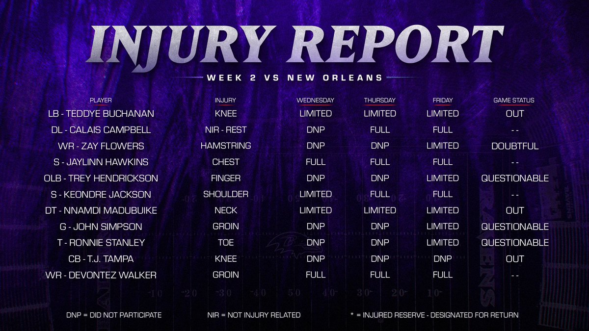 Ravens's tweet photo. Game status vs. Saints https://t.co/oC7p9MSG4X