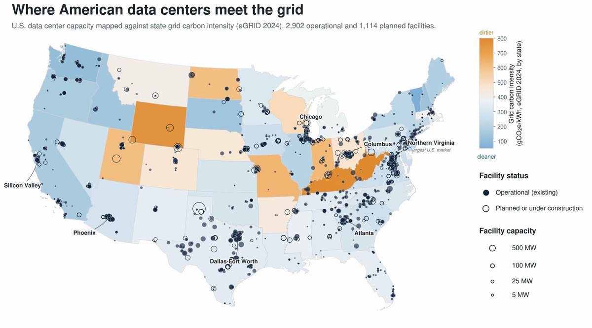 JEBistline's tweet photo. Wyoming and Kentucky are some of the dirtiest grids in the country. They also have data centers going up, both planned and operational. Nobody sited these for the climate. https://t.co/dbZ1ZliQPA