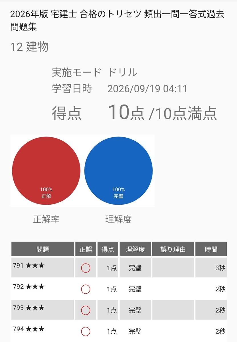 me_siy's tweet photo. 試験まで29日
30日を切りました
普段の学習とは別に模試を1日2回は回せる様にしていきたいです📚

薬服用後でちょっとご機嫌斜め🐈‍⬛ https://t.co/9f6L6pbYvw