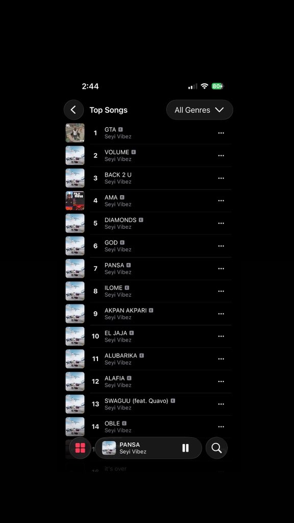 iceofcali's tweet photo. @seyi_vibez Scatter the chart no appealing!🐐👑😂🔥 https://t.co/HvO2hql9pP