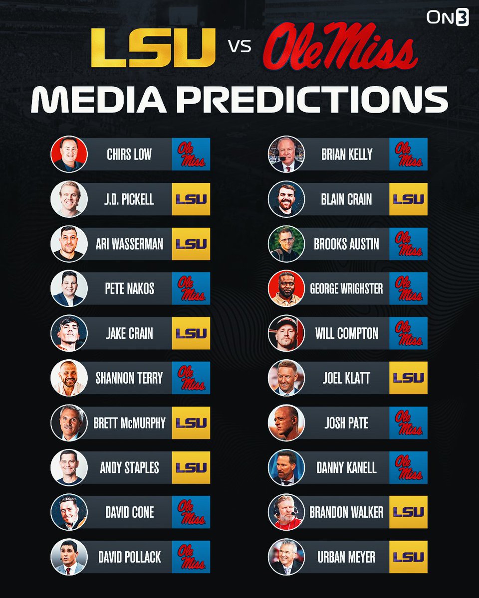 On3's tweet photo. NEW: LSU vs. Ole Miss Media Predictions💥

https://t.co/nBgxHgUzhy