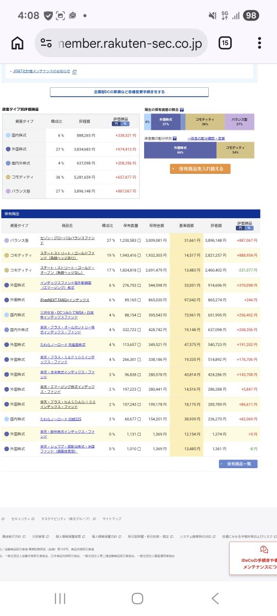 hiroking1974's tweet photo. もう9ヶ月も、iDeCo資産停滞している🥺金が上がらなくなって以来ずっとだ😭⤵⤵
iDeCoも放ったらかしではやっぱダメで、モメンタム投資に切り替えよ…

金ゴールド  ⇔  Fang+
バランスファンド  ⇔  NASDAQ100

間で、割合をガチャガチャ機動的に入れ替え方針を検討(各25~75％で強い方多めに変動方式) https://t.co/Z6BEbLWMem