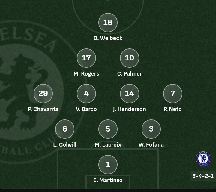 Sinachi0424's tweet photo. Abeg, how's Chelsea going to win this match with this kind of lineup?
#brechel https://t.co/vNXa1YYLC8