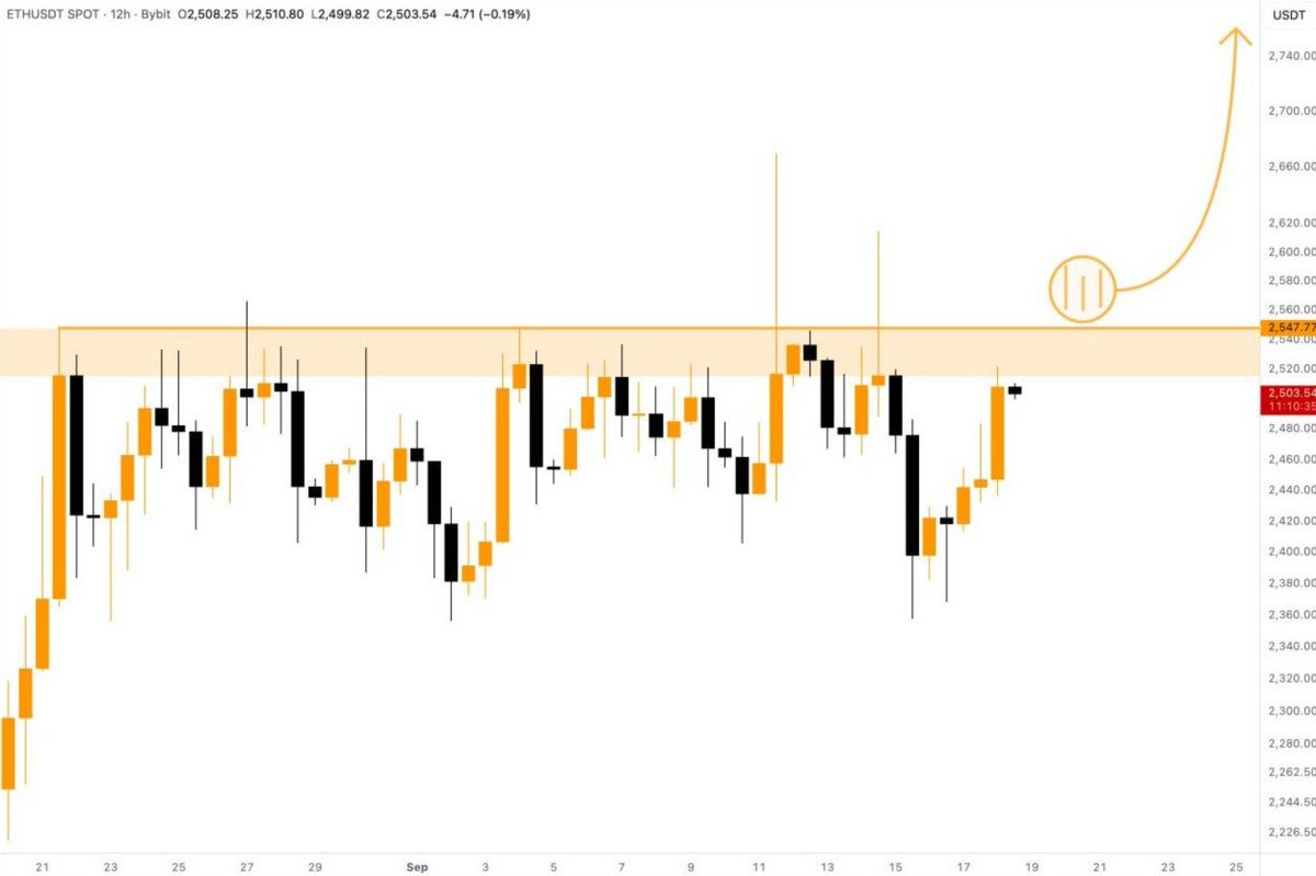 THEPROFITEDGE's tweet photo. $ETH

Give me a proper breakout and I will buy spot &amp; open LONG. 

The main resistance — $2550. https://t.co/uYvxWBvQ4x