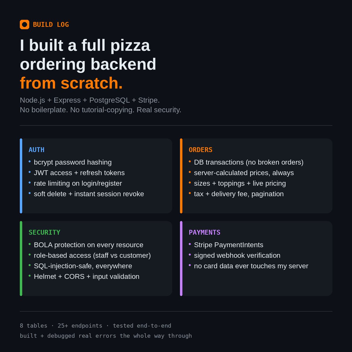 SUcCeS188's tweet photo. I built a full pizza ordering backend from scratch. 
Node.js + Express + PostgreSQL + Stripe.

A #thread on what's actually in it https://t.co/T1pUw7zpdL