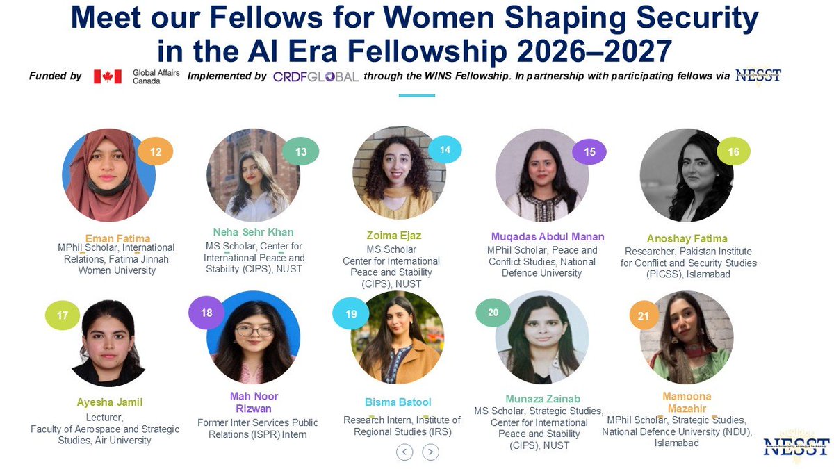 NESSTInstitute's tweet photo. 🎓 Meet our 2026–27 Fellows
21 emerging women scholars,researchers &amp; professionals begin their journey with Women Shaping Security in the AI Era Fellowship
 Funded by Global Affairs Canada @GAC_Corporate
Implemented by @crdfglobal through WINS Fellowship @Anum_A_Khan @anumriaz89 https://t.co/IHQR5Exjkf