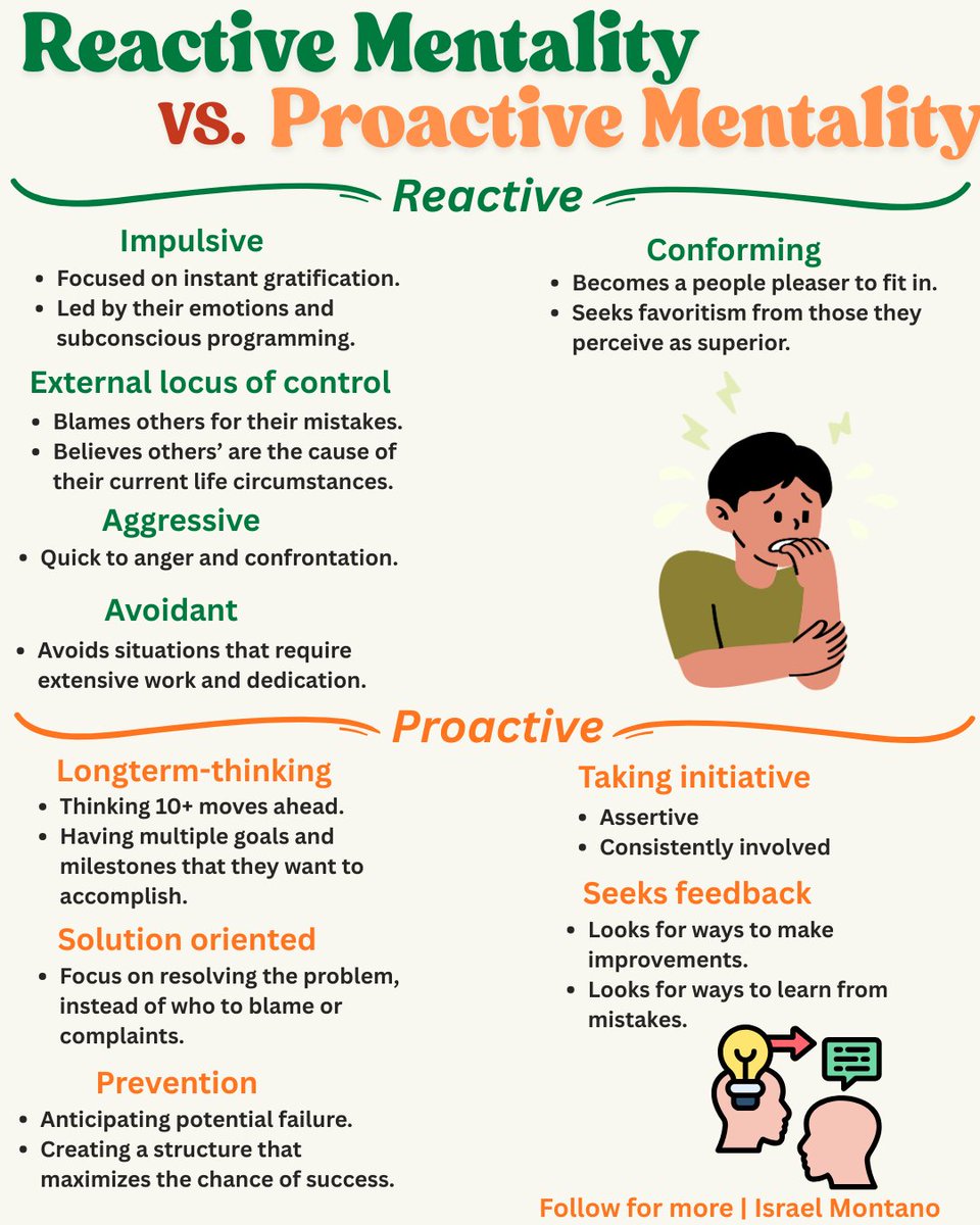 IsraelMont31's tweet photo. Reactive vs. Proactive: https://t.co/IsOGvywrZc