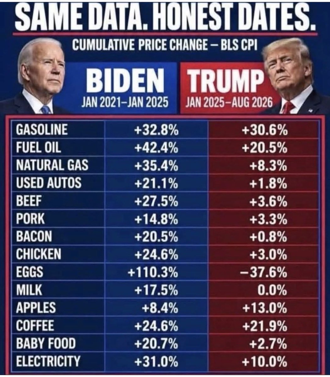 TimHoman18's tweet photo. https://t.co/LPgDKn5x5V