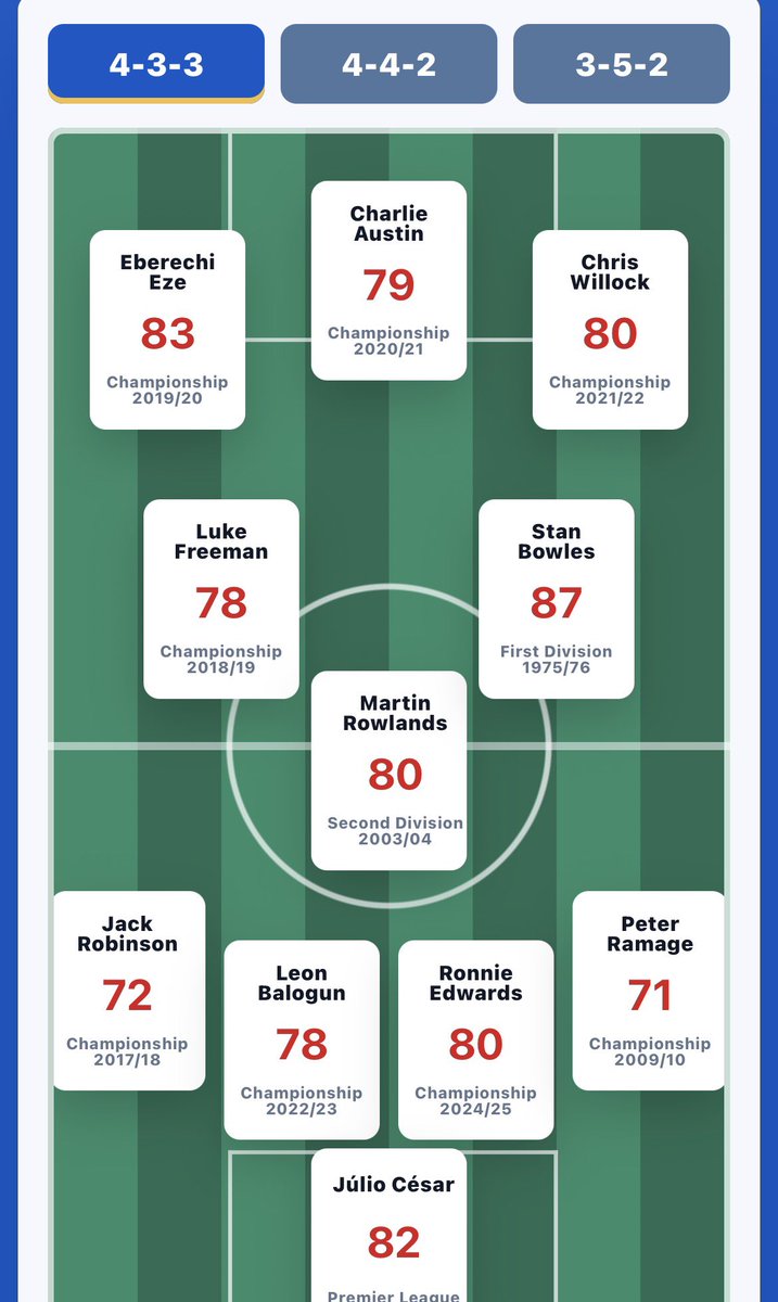 qprfc56's tweet photo. Who can beat my team #QPR https://t.co/wsoqODwxpr
