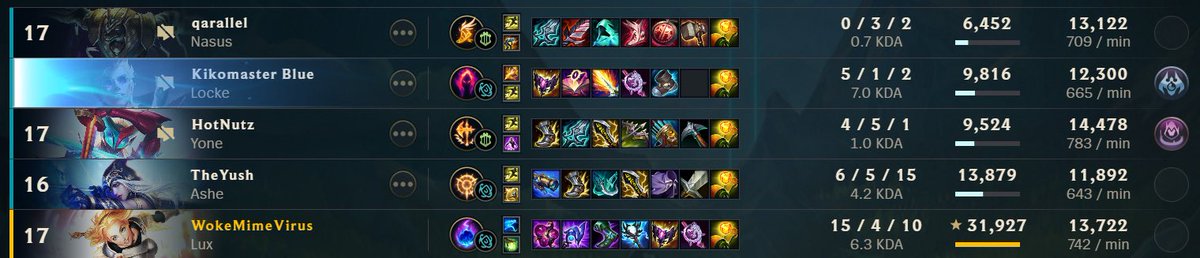 Gluc0se___'s tweet photo. This League of Legends stuff is easy https://t.co/phDyp9TeiY