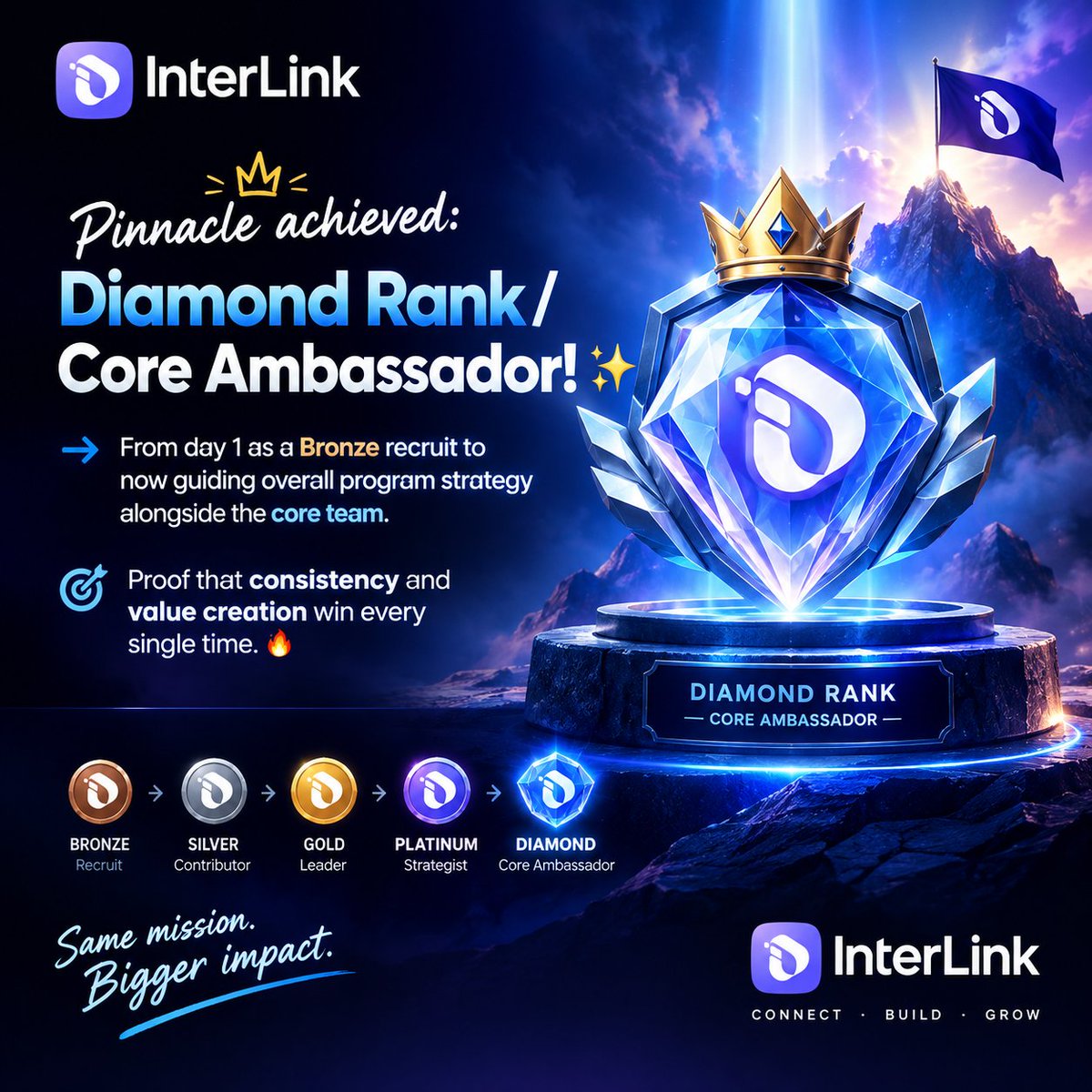richardbit22937's tweet photo. Pinnacle achieved: Diamond Rank / Core Ambassador! 👑✨
​From day 1 as a Bronze recruit to now guiding overall program strategy alongside the core team.
​Proof that consistency and value creation win every single time. 🔥
#ITL #ITLG #interlink https://t.co/5OR7TcnUHs