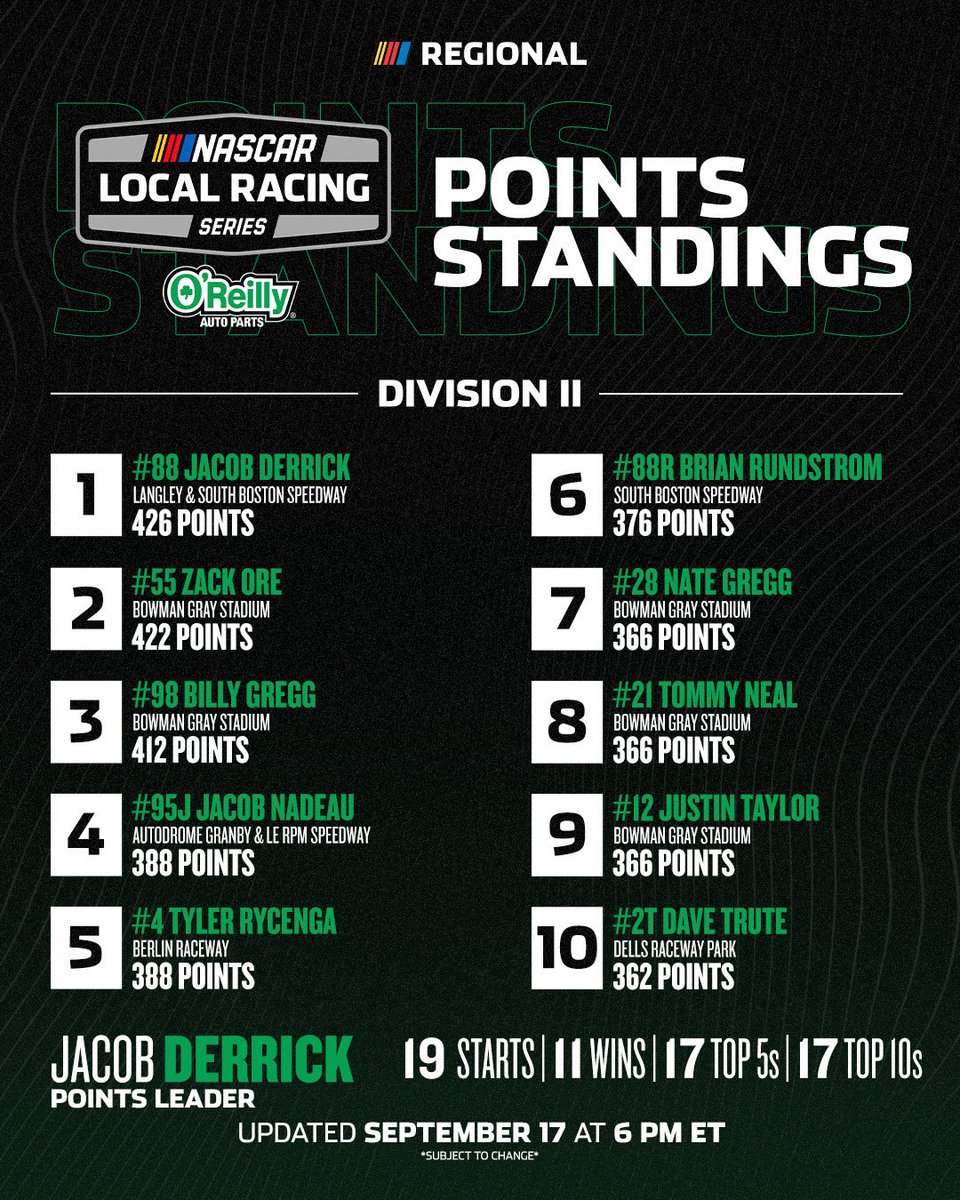 NASCARRegional's tweet photo. Div. II-V https://t.co/oSSwWZ0DN5
