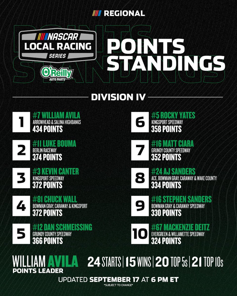 NASCARRegional's tweet photo. Div. II-V https://t.co/oSSwWZ0DN5