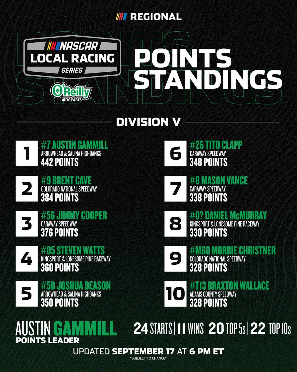 NASCARRegional's tweet photo. Div. II-V https://t.co/oSSwWZ0DN5