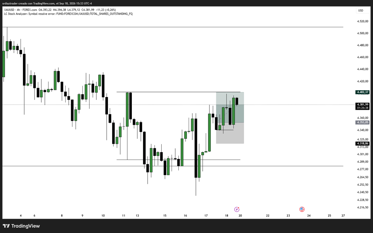 SebasDiazCo's tweet photo. El mes pasado bajé mi winrate y mi número de operaciones.

No fue por falta de setups. Los vi todos: hyperliquid:native , $WTI, XAU. 📊

Los tenía en el gráfico, con el plan claro... y no hice clic.

¿La razón? Una sola: el miedo. 🧵👇 https://t.co/q2Y0iRIhiY