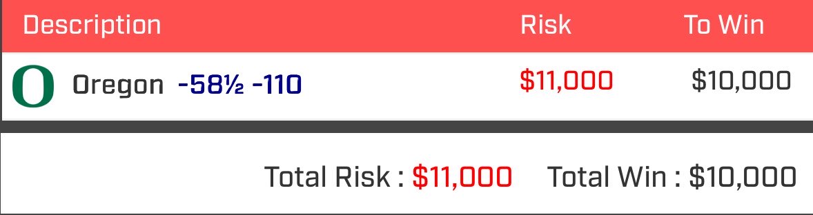 FetishBets's tweet photo. Oregon is 0-2 ATS this season and already lost outright as -26.5 favorites, while Portland State is a perfect 3-0 ATS.

Collab w/ @stevewilldoit — he’s giving away $5,000 when this hits 💰 https://t.co/l2xmTwUUZI