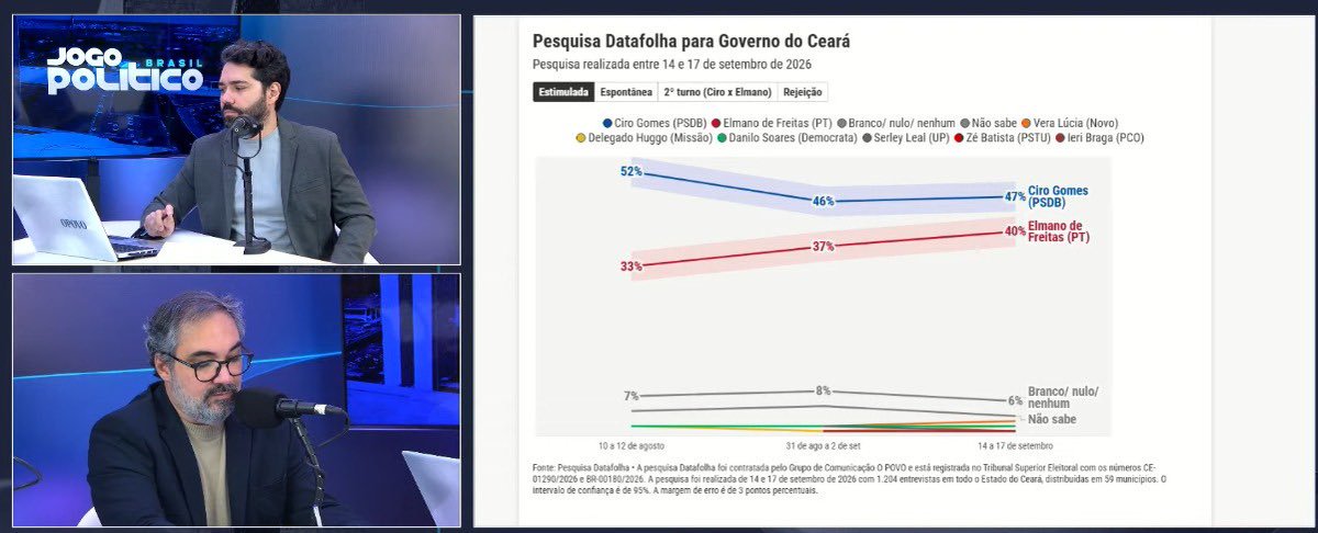 MateusAlves_'s tweet photo. Pq do velório no jornal opovo? https://t.co/WuexvJWihJ