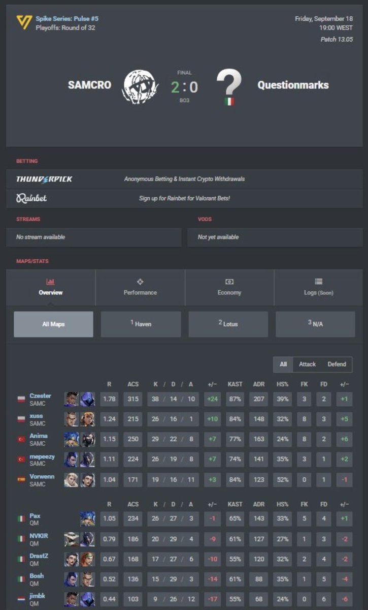SAMCROVLRT's tweet photo. We won 2-0 against @questionmarksIT and qual to RO16 !

Really happy today, and we continue in the @Spikeseries_EU 😎

Still LFO ! https://t.co/5U4KXHZUEE