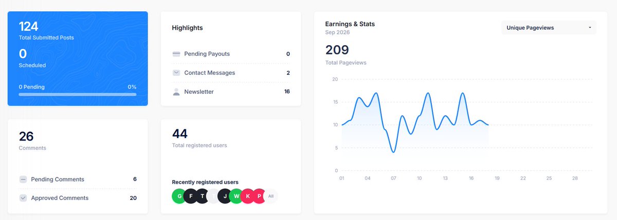 mr_tiger_00's tweet photo. Looking for a few affiliates/copywriters to join as beta - testers for our side-project.

Fully custom built Editorial/Aff Network.  Affiliates can request content and promote, authors can create it, both sides benefit from the same campaign and earn $.

DM me if interested https://t.co/5cM1GekP08