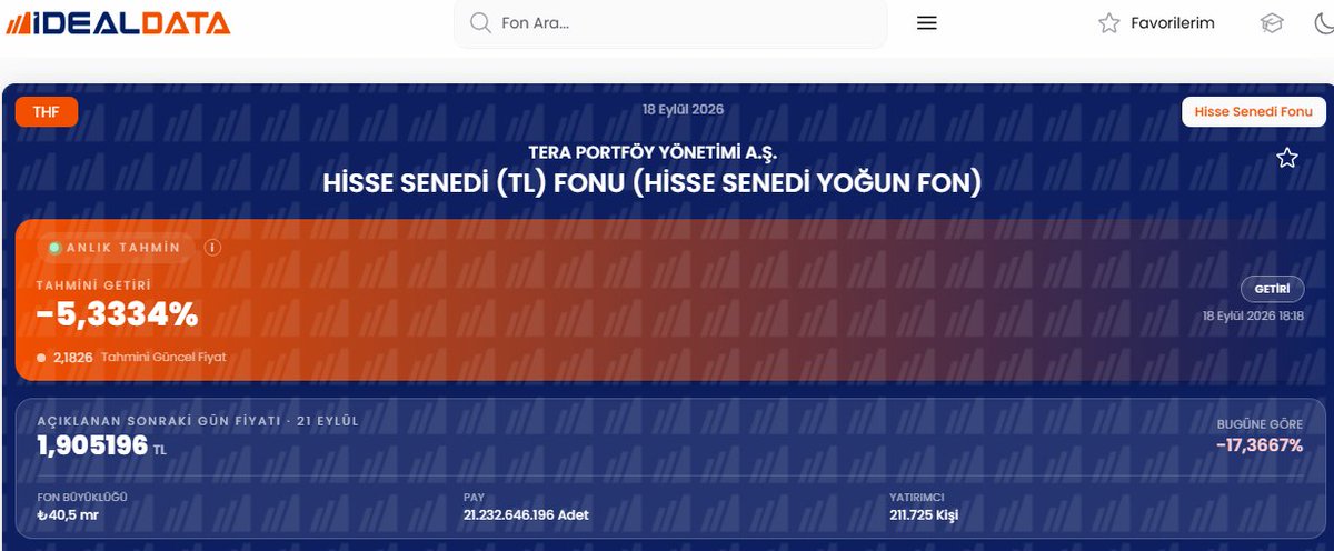 zihnin_piyasasi's tweet photo. #THF yatırımcısı açısından tablo giderek ağırlaşıyor.

16 Eylül: 2,923361 TL
17 Eylül: 2,700585 TL
18 Eylül: 2,305599 TL
21 Eylül: 1,905196 TL

Toplam erime yaklaşık %-35 olacak.

Ben ise 17 Eylül sabahı, #SPK kararının kamuoyuna açıklanmasından önce satış emrimi verdim. Emirlerim gerçekleşmedi. 17 Eylül fiyatı ile tabloda görülen 1,905196 TL arasındaki fark bile %29,45.

Soruyorum:
Zamanında satış emri veren yatırımcı neden sonradan oluşan bu devasa zarara maruz bırakılıyor?

Emri kim reddetti?
TEFAS'a ulaştı mı?
Hangi saatte ve hangi ret koduyla reddedildi?
Gerçekleşmeyen emirler hangi fiyat üzerinden korunacak?

Emrimi zamanında verdim. Tasfiyeyi ben seçmedim. Sonradan oluşan zararın yatırımcıya yüklenmesini kabul etmiyorum.
@spkgovtr #TeraFonMağdurları #THF #TeraPortföy #TEFAS #YatırımcıHakları #borsaistanbulkapatılsın