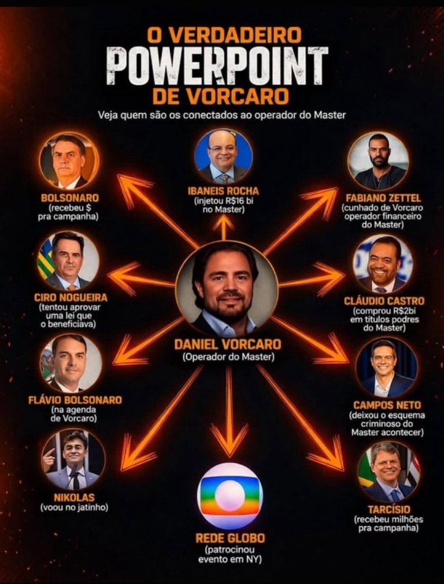 AlfredoHanqt's tweet photo. @pesquisas_elige @FlavioBolsonaro @MinAMendonca @plnacional_ https://t.co/nszoXp1wIn