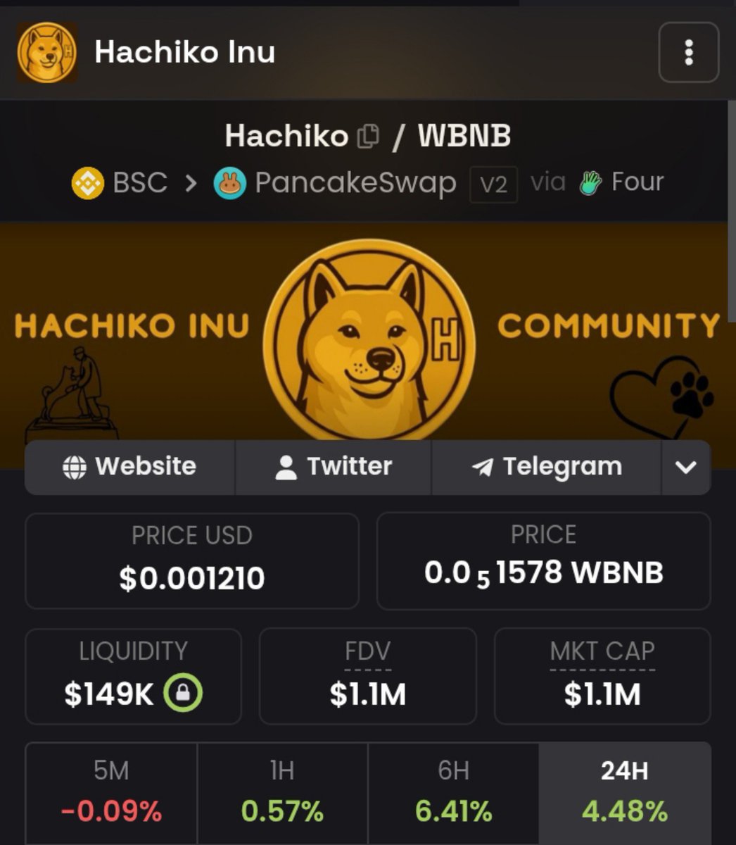 mercybilliion's tweet photo. Hachiko Inu has spent nearly a year doing the unfashionable thing: remaining the same project. Same contract. Same thesis. Same 100% burnt liquidity. Growing loyal community.

Attention is cheap on #BNB.
Continuity is not. Loyalty first, then the massive run 🚀🚀🔥

Ca: 0xf1c599e9a5fbdea408a7409c0176a2fe42c64444