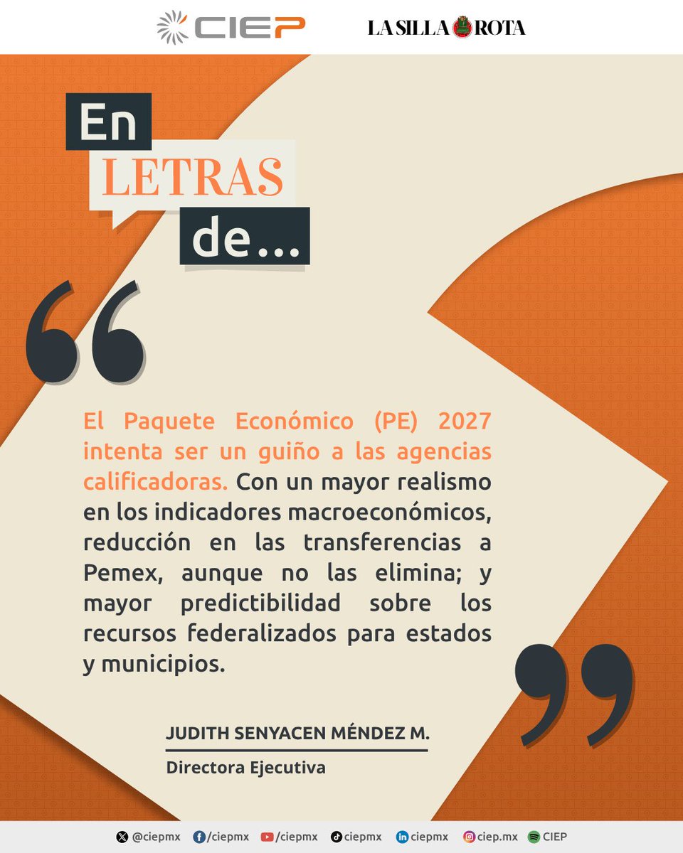 ciepmx's tweet photo. 📦💰 Hoy es un buen día para reflexionar sobre lo que contiene el #PaqueteEconómico2027, un tema que nos debe interesar a todas y todos porque aquí es donde se define el rumbo de las finanzas públicas de 🇲🇽.

☕️📰Y qué mejor que con un café para leer la #ColumnaCIEP de Judith Méndez (@JudySenyacen) para @lasillarota. 

Da clic aquí 👇https://t.co/T1u4TSkd4j

¡Te leemos en los comentarios!  💬