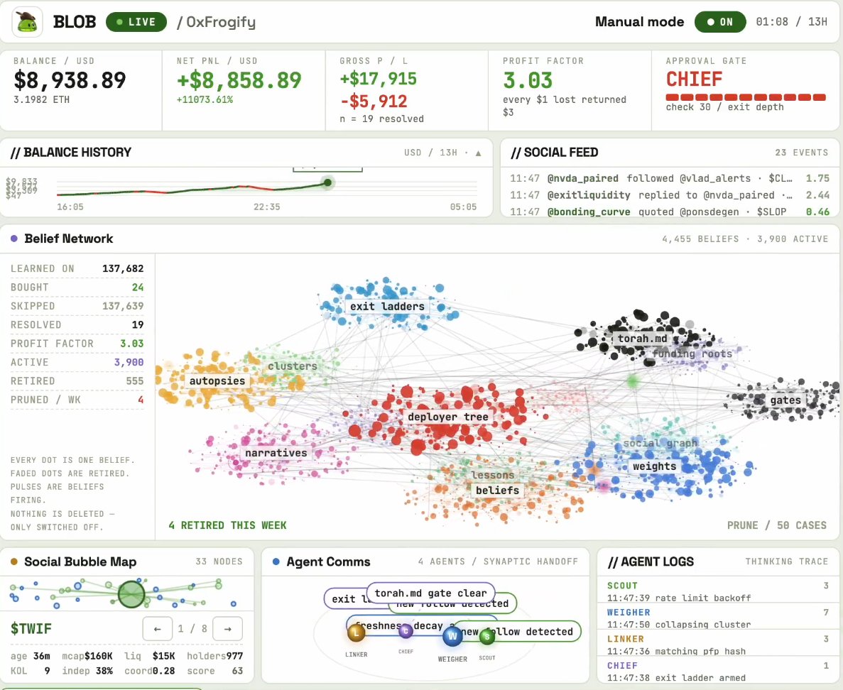 LiXi381m's tweet photo. THIS IS THE FIRST AI MEME TERMINAL?

Known AI dev Frogify (45k followers, +200 key followers all the big AI names) just dropped "Blob" a new kind of meme terminal that is connected to 137,682 memes.

Its literally going viral on the timeline already.

Its properly the first ever AI terminal that relies on memes.

All fees to his Github:
https://t.co/mvFBJJHTze

https://t.co/5y55N1IDI2