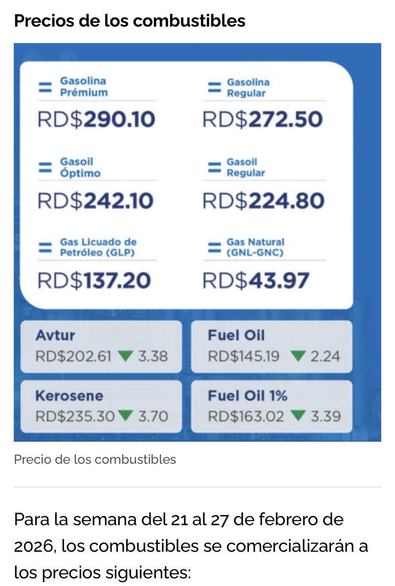 BrendaDlaRosa's tweet photo. Estos eran los precios de los combustibles en febrero de este año.

60 redondo ha subido la premium a la fecha.🥵🥵🥵 https://t.co/dcJ5Ue6mDP