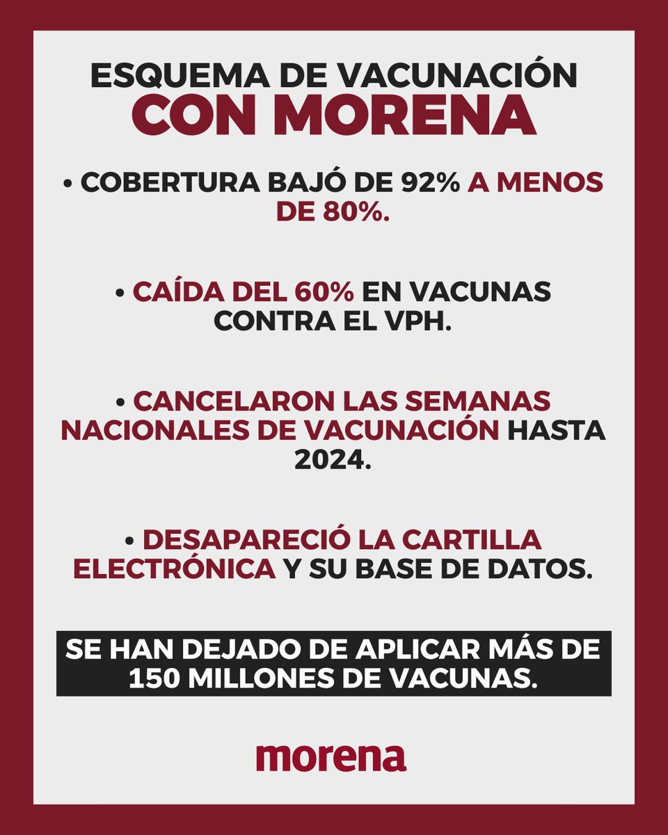 PRI_Nacional's tweet photo. Con el PRI, vacunar era prevenir. Con Morena, las coberturas cayeron y millones de familias enfrentaron años de rezago.

La diferencia no está en el discurso, sino en los resultados: antes hubo campañas nacionales constantes, inversión y coberturas mucho más altas.

La salud pública se construye con vacunas, prevención y continuidad. Ahí también se nota quién sabe gobernar.