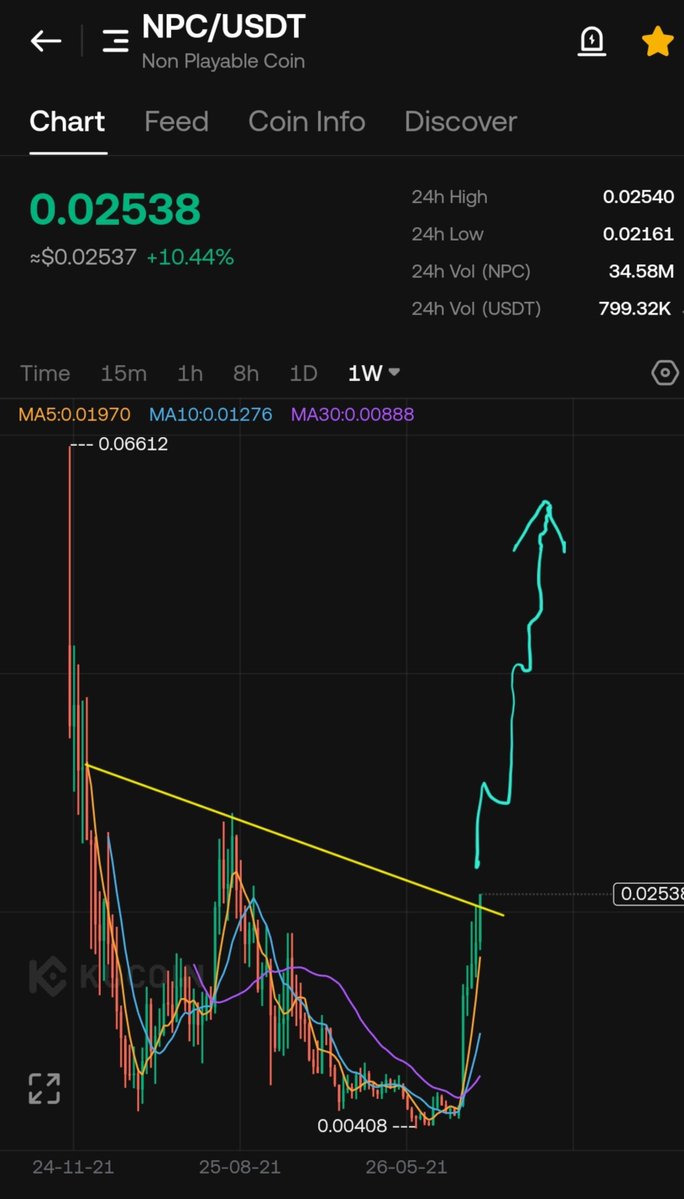 CryptoWizardd's tweet photo. Its happening 

$NPC SEASON AHEAD https://t.co/0WF7E6JP6f