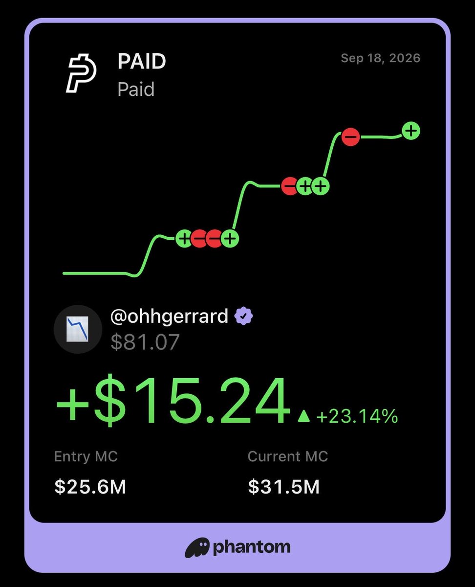 OhhGerrard's tweet photo. solana:98kfF7rmsg1QDUEoCqNE7g7M1FdrTt92TEp2CLzypump isn’t slowing down any time soon so might as well join my #Discord and catch these gains with us! (It’s free) 

Join: https://t.co/ZVJHjue6hd https://t.co/OtLmFNKTPi