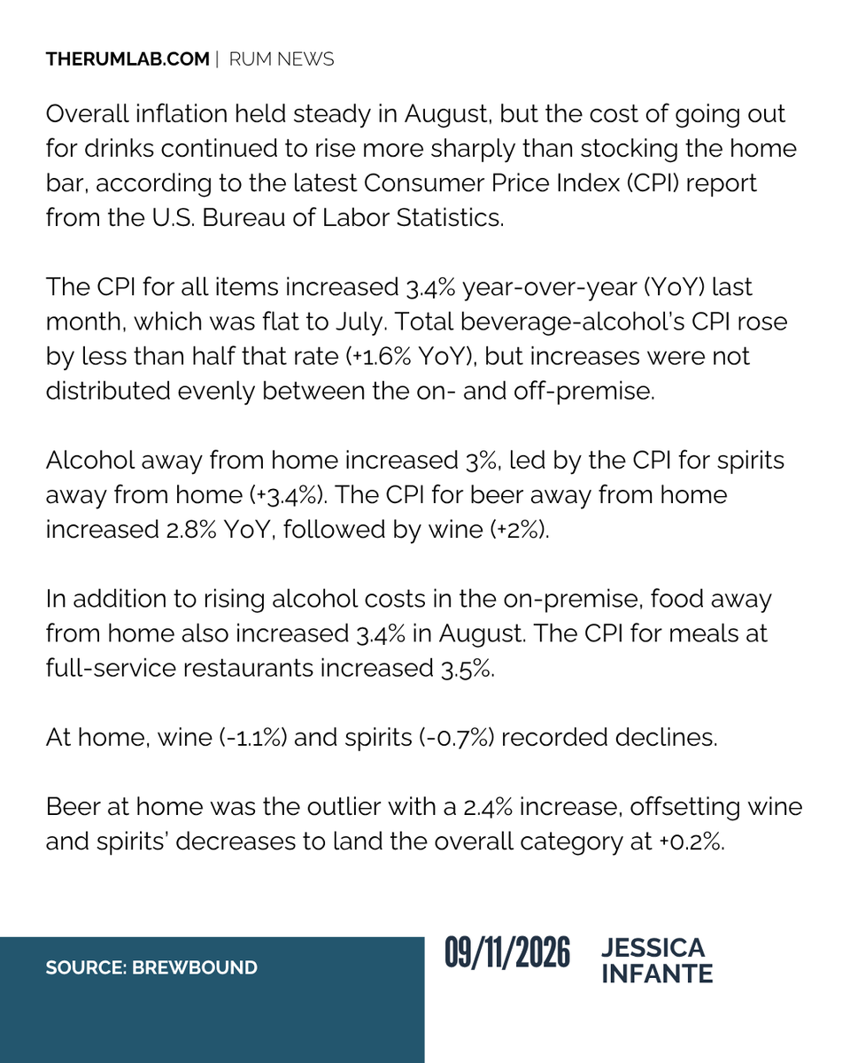 therumpour's tweet photo. RUM NEWS:
The ongoing military conflict between the U.S. Israel and Iran continues to affect fuel prices, which in turn affects the costs of all other goods due to transportation needs.
#RumNews #SpiritsIndustry https://t.co/lrxyPgFREN