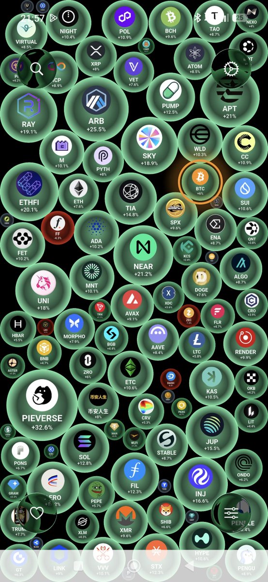 Powellcoin_'s tweet photo. Today, all cryptocurrencies are in the green! 🚀📈 #memecoin #memecoins https://t.co/en7tUpI9Ja