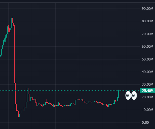 Truthexpounder's tweet photo. Mr $WALLET ... are you done napping? https://t.co/fodEYSD4PI