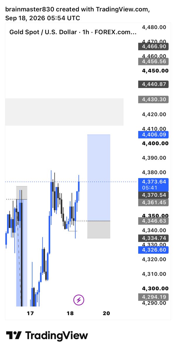 brain31392's tweet photo. #xauusd 📊
Got out at that level
Takes some
Level of knowledge 🧠 https://t.co/gHmJdSd8OU