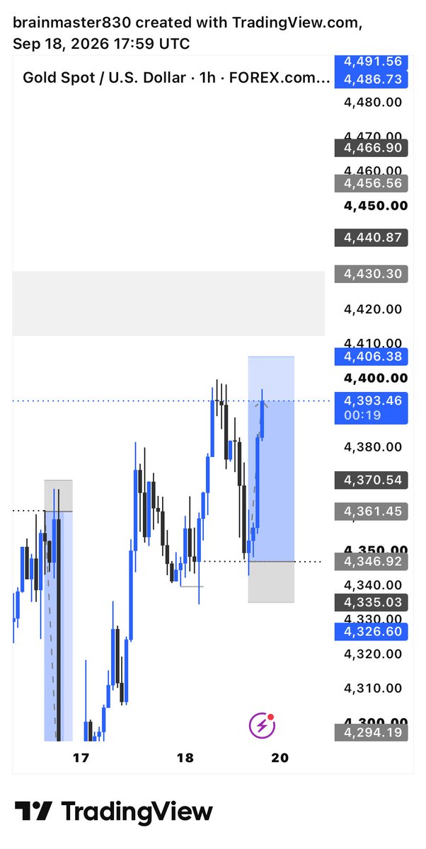 brain31392's tweet photo. #xauusd 📊
Got out at that level
Takes some
Level of knowledge 🧠 https://t.co/gHmJdSd8OU