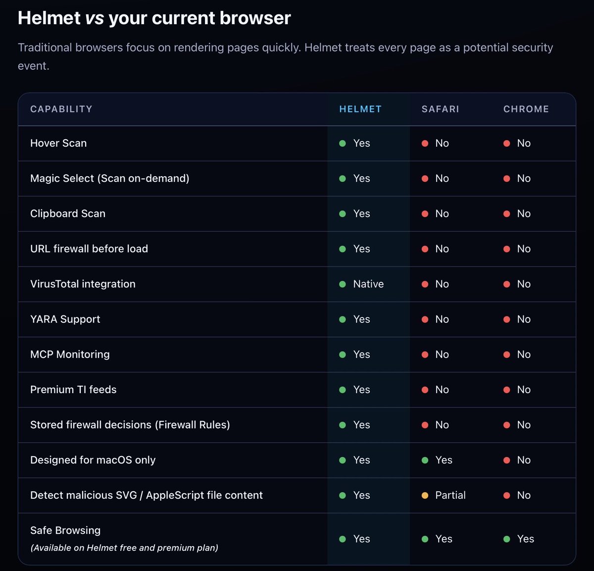 HelmetBrowser's tweet photo. Try Helmet Web Browser Firewall

The price of a free web browser is your privacy.

Follow us to get promo codes! https://t.co/iytu5trFfY