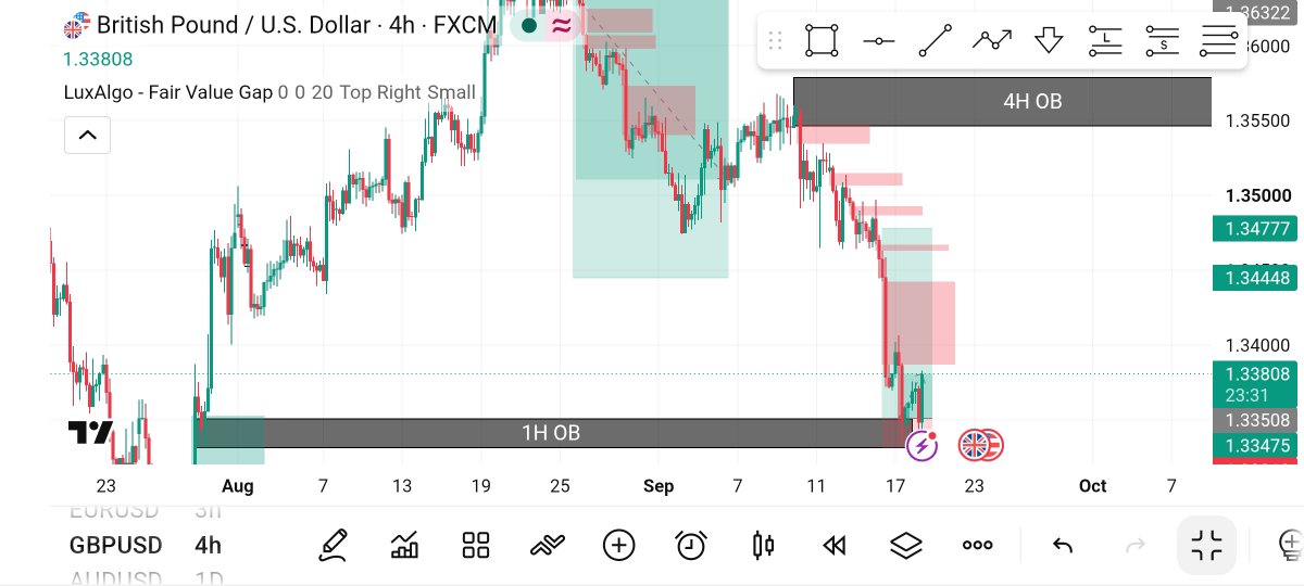 cryptowrldx9's tweet photo. My analysis on GBPUSD 
Target: 6.5RR
insha'Allah 🙏 https://t.co/j12AhyxMGG