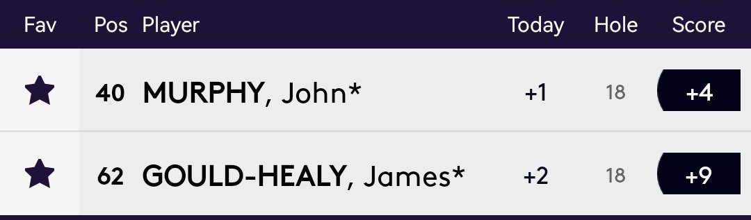 Irish_On_Tour's tweet photo. ๐ซ DP World Tour Q-School First Stage
โ๏ธ Ronan Mullarney and Dermot McElroy were the only Irish players to progress this week
โ๏ธ 5/20 Irish players in total have advanced to second stage thus far
#DPWTQSchool #DPWorldTour https://t.co/TIB2n9GLqQ