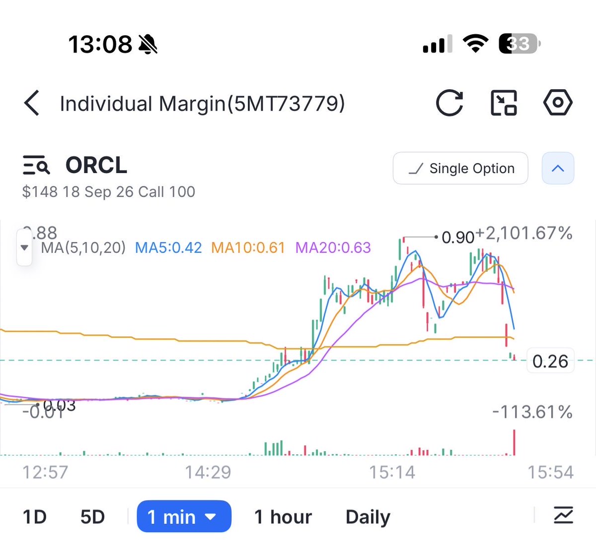 BTCinQQQ's tweet photo. Sold for 100% gain but ORCL $148 call for 18SEP26 hit an intra day high of $.90 per contract. Enjoy the gains! https://t.co/S0gS039rDX