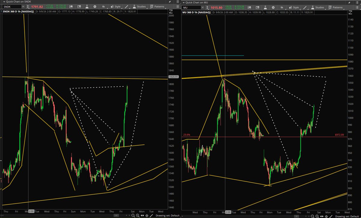StockPatternPro tweet picture