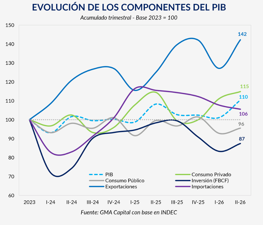 julianyosovitch's tweet photo. La recesion mas rara de la historia https://t.co/Hc1aKO2VQc